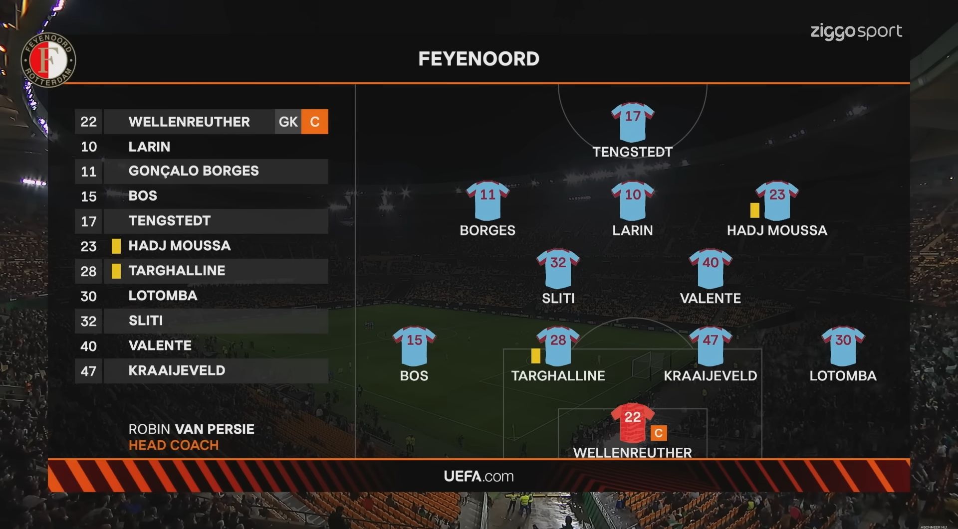 Zien: pijnlijke opstelling gaat viraal op dag van Real Betis - Feyenoord