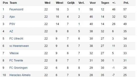 voetbalzone