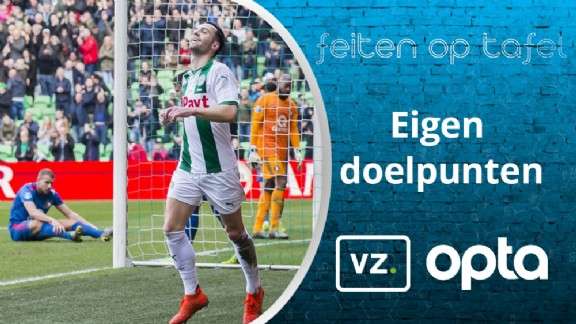 voetbalzone